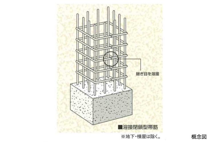 高強度鉄筋・溶接閉鎖型帯筋の概念図